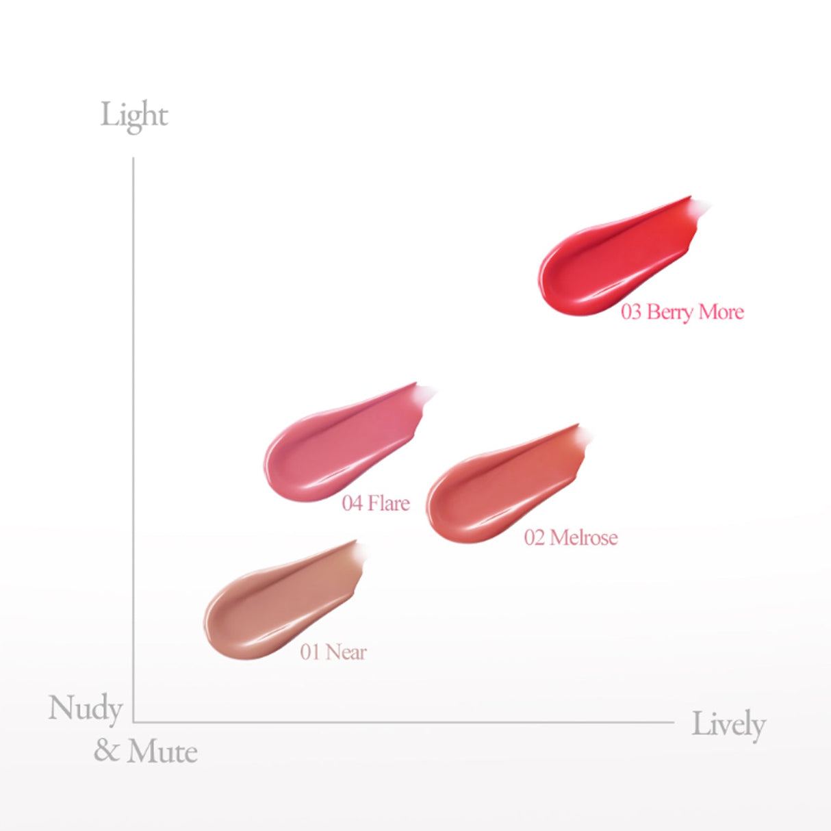 Tabella colori lip tint Aperire con texture prodotto applicata e tonalità 01 Near, 02 Melrose, 03 Berry More e 04 Flare su sfondo bianco